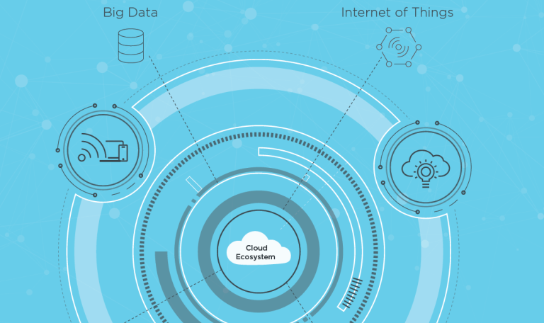 Whitepaper Cloud