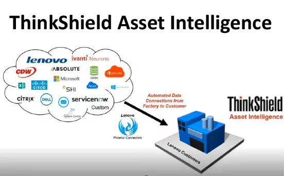 Lenovo-ThinkShield-Asset-Intelligence