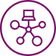 Centralized IT management