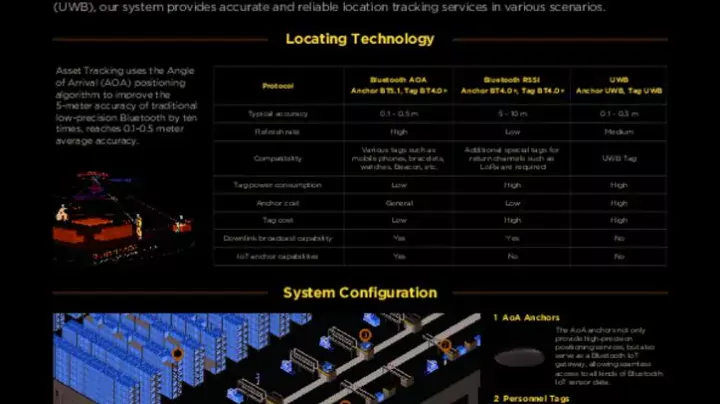 asset-tracking-flyer-ww-en-pdf_pdfpreview