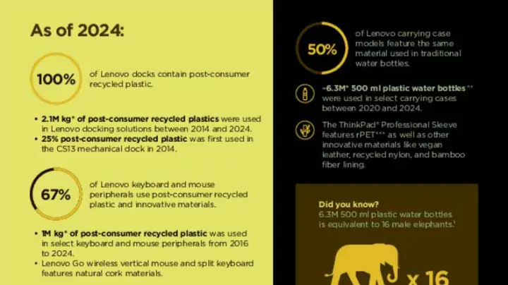 Accessories_ESG-Flyer-Recycling-WW-EN_pdfpreview