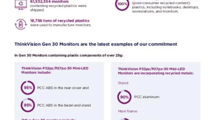 thinkvision-esg-factsheet-products-ww-en_pdfpreview