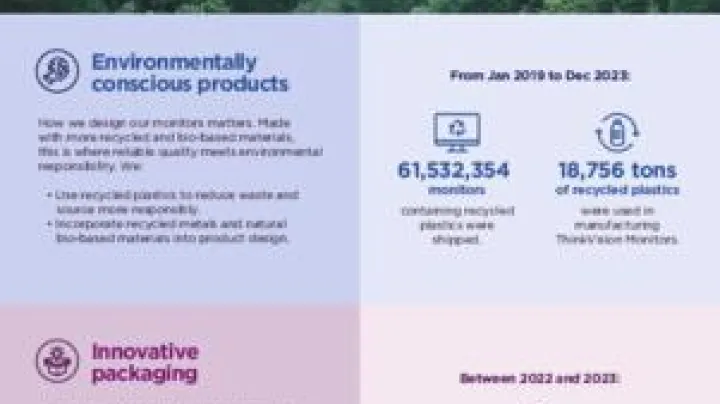 thinkvision-esg-infographic-ww-en_pdfpreview