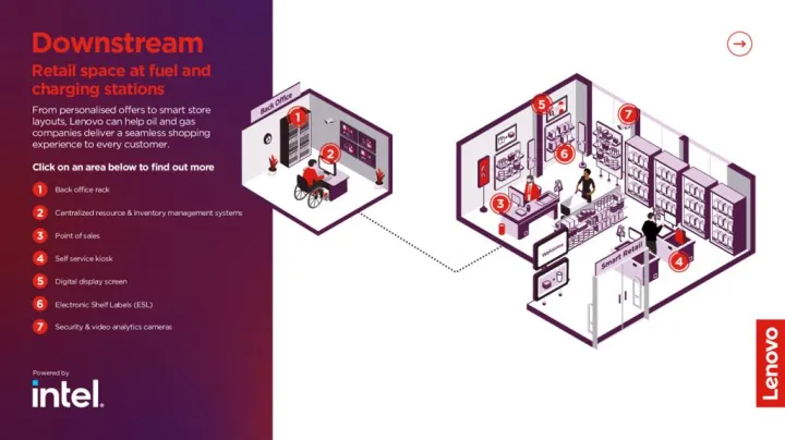 downstream-energy-retail-infographic-ww-en_pdfpreview