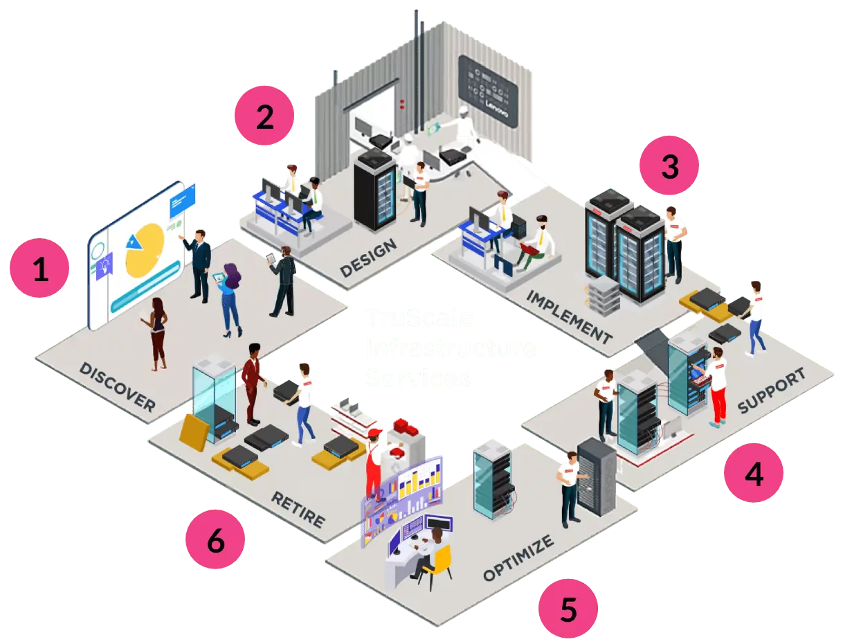 img-truscale-services