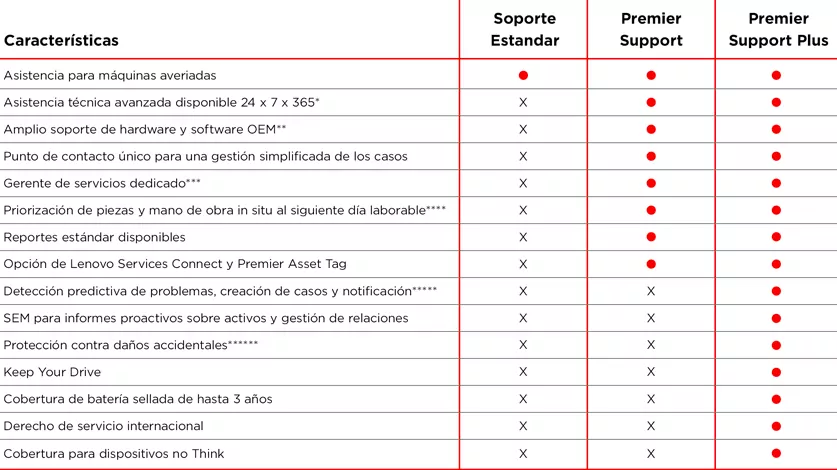 Tabla