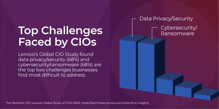 Lenovo Cyber Resiliency