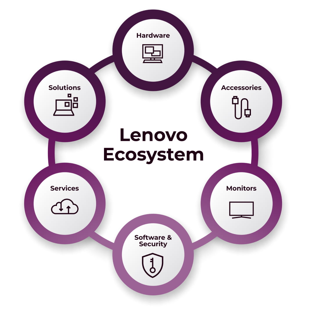 img-lenovo-ecosystem