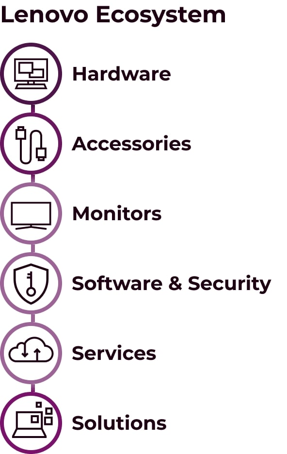 img-lenovo-ecosystem-mobile